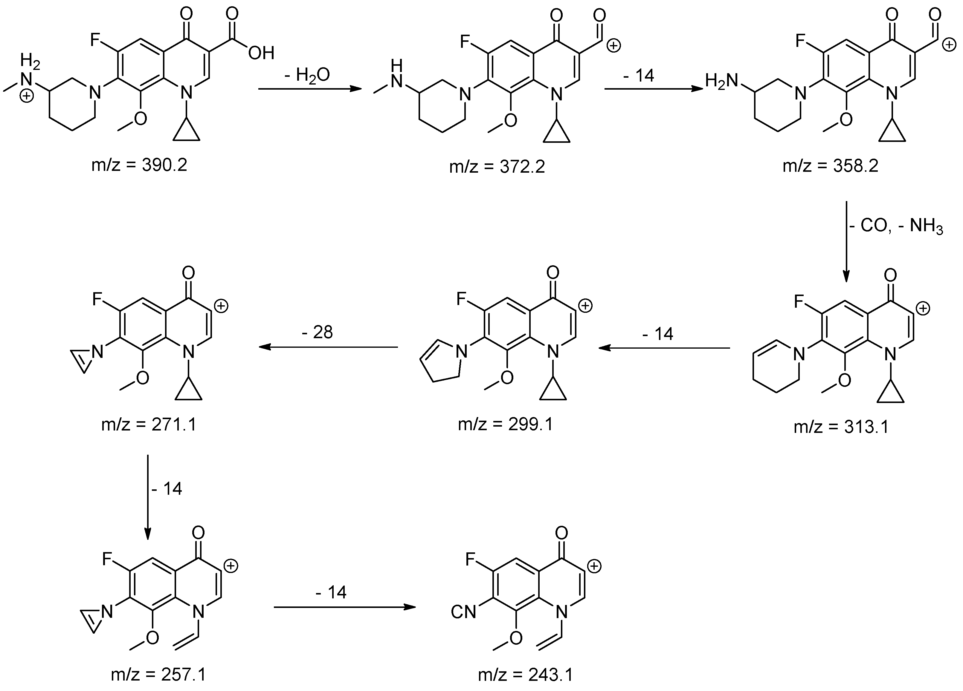 Molecules 25 05251 sch001