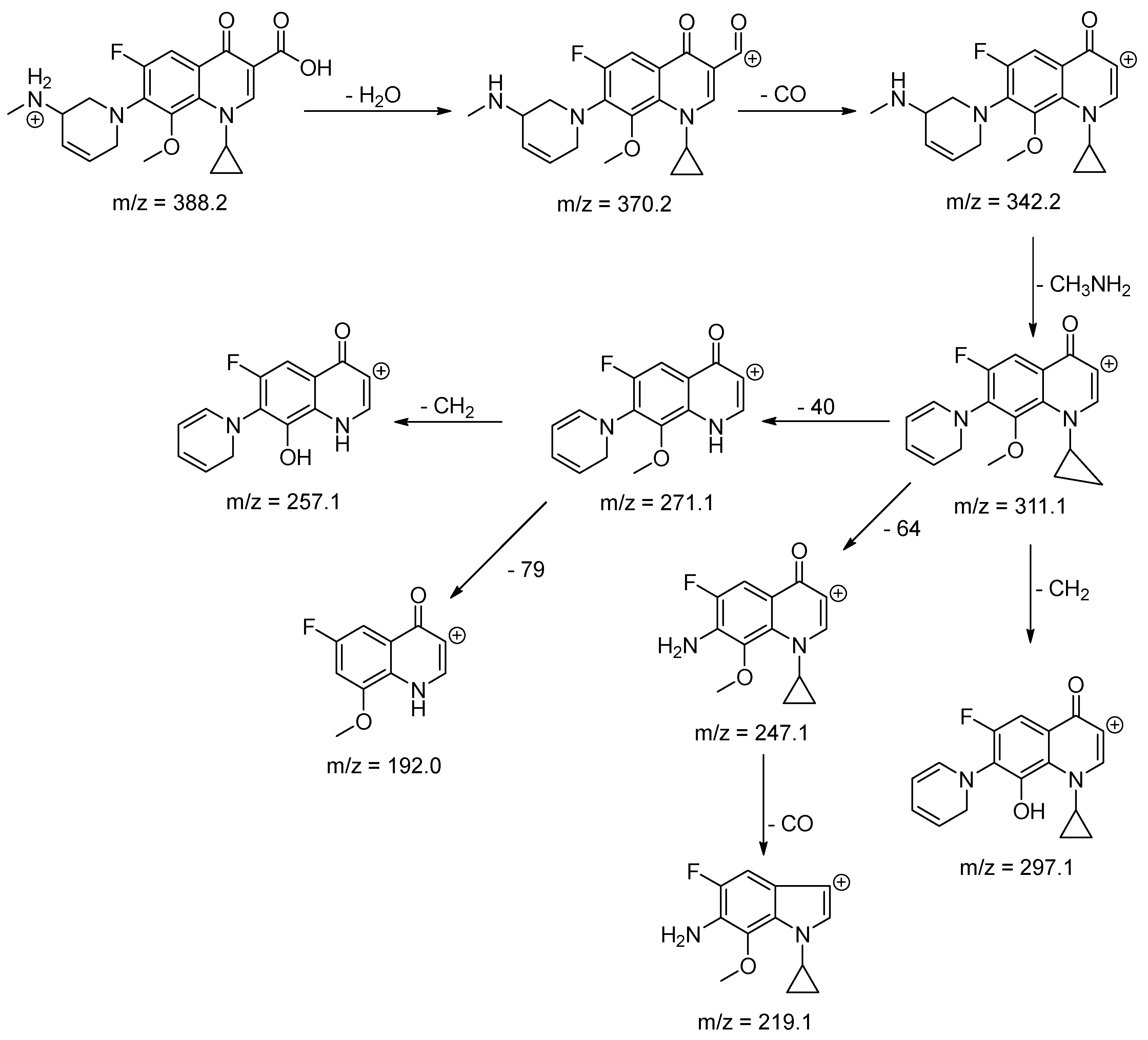 Molecules 25 05251 sch004