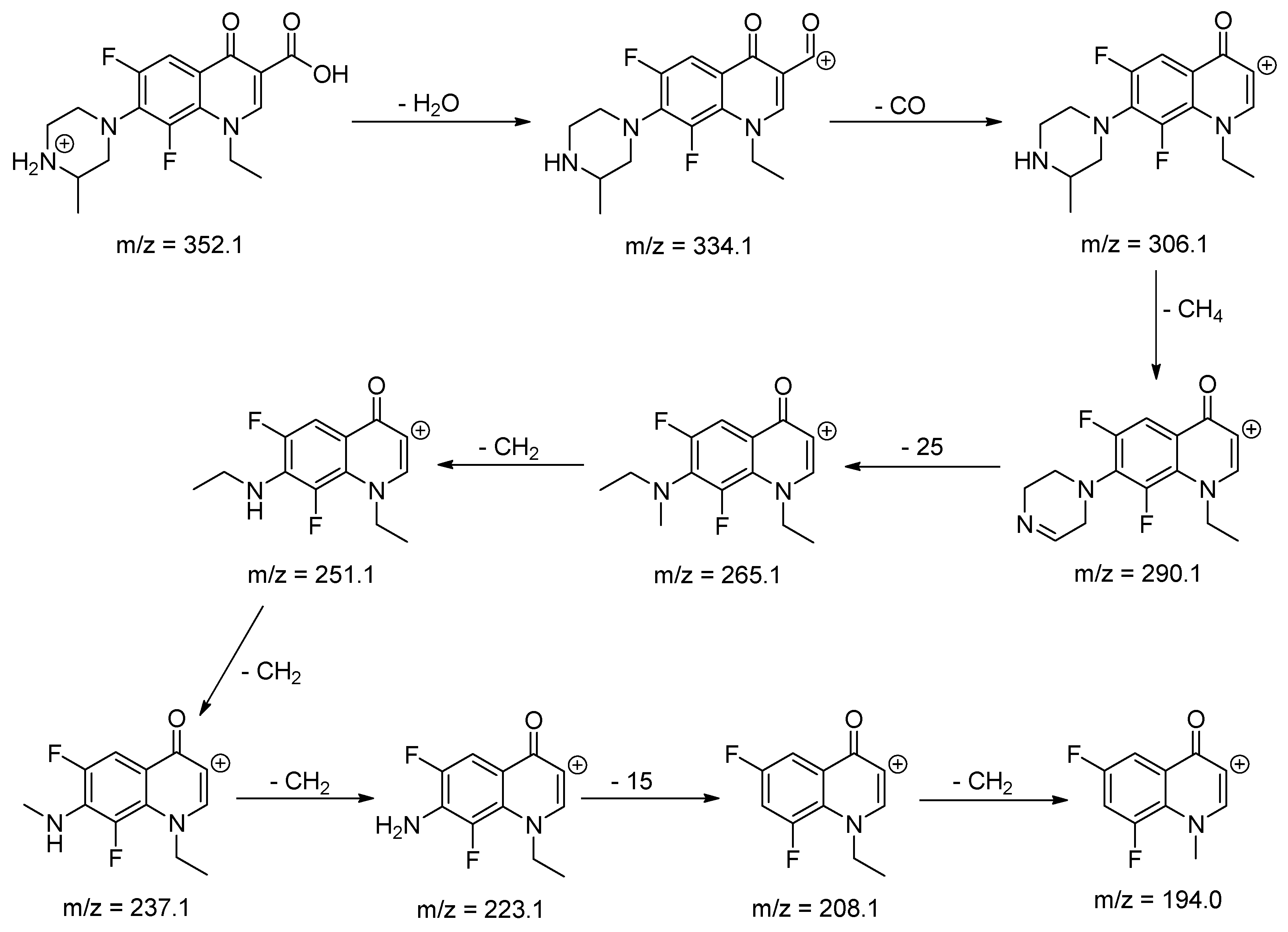 Molecules 25 05251 sch007