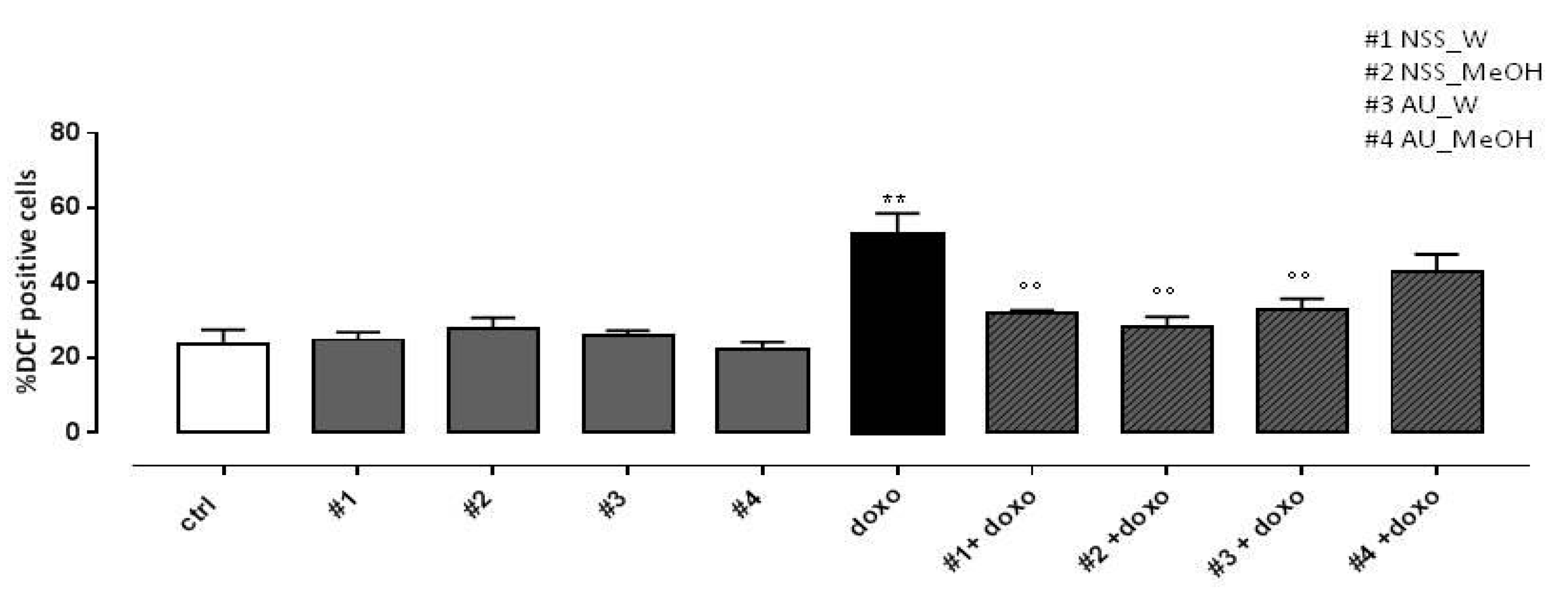 Molecules 25 05259 g003