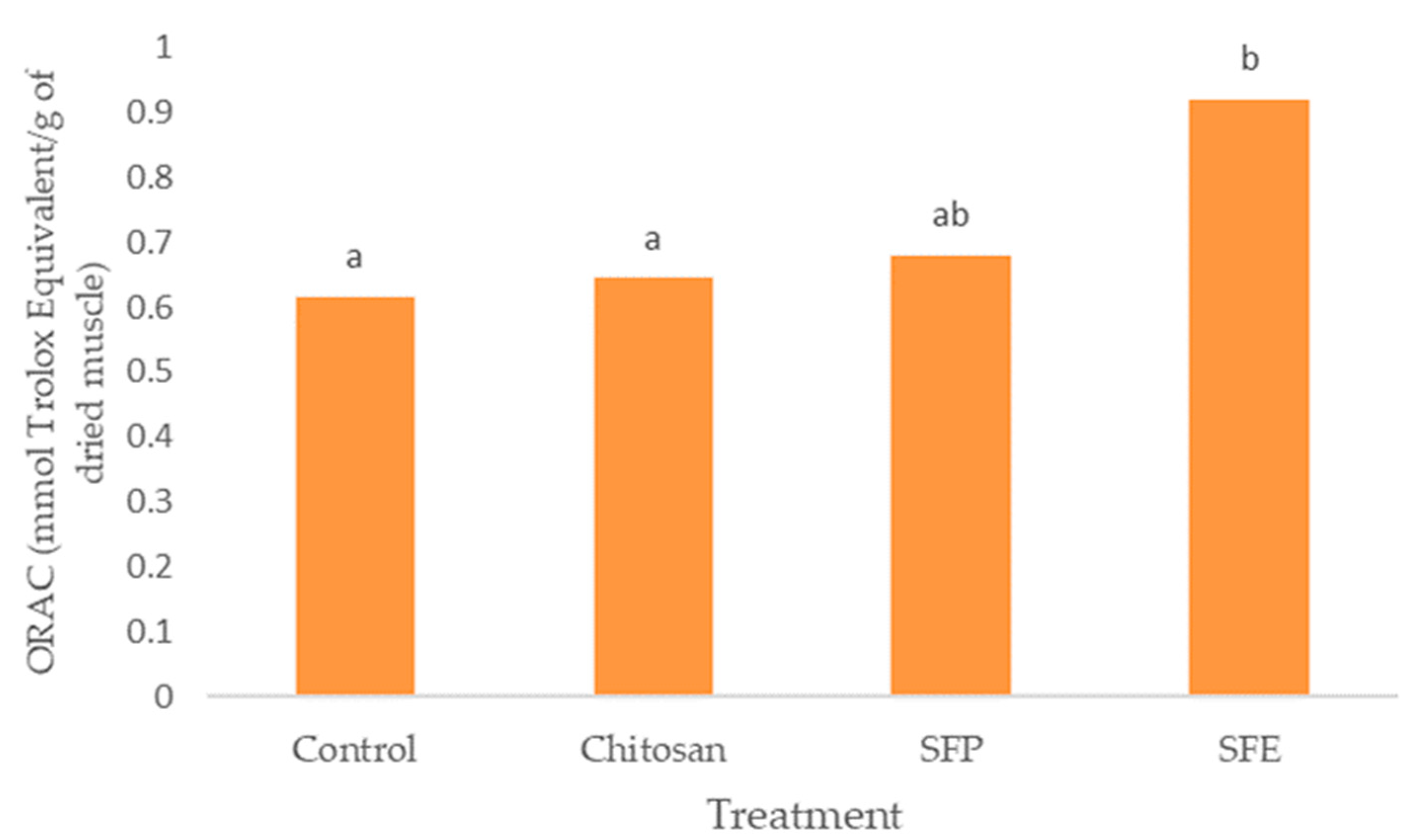 Molecules 25 05260 g005 Molecules 25 05260 g005