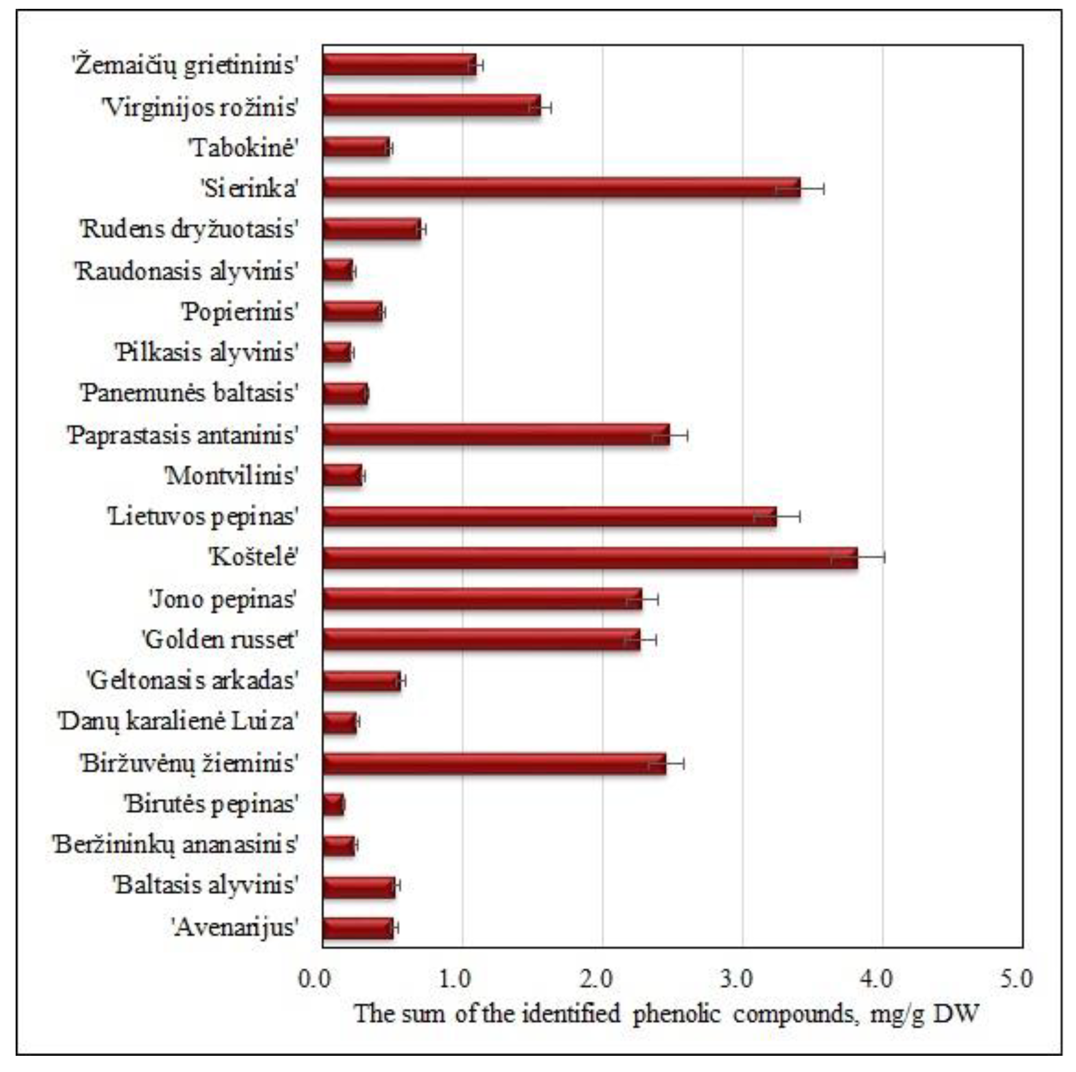 Molecules 25 05263 g001