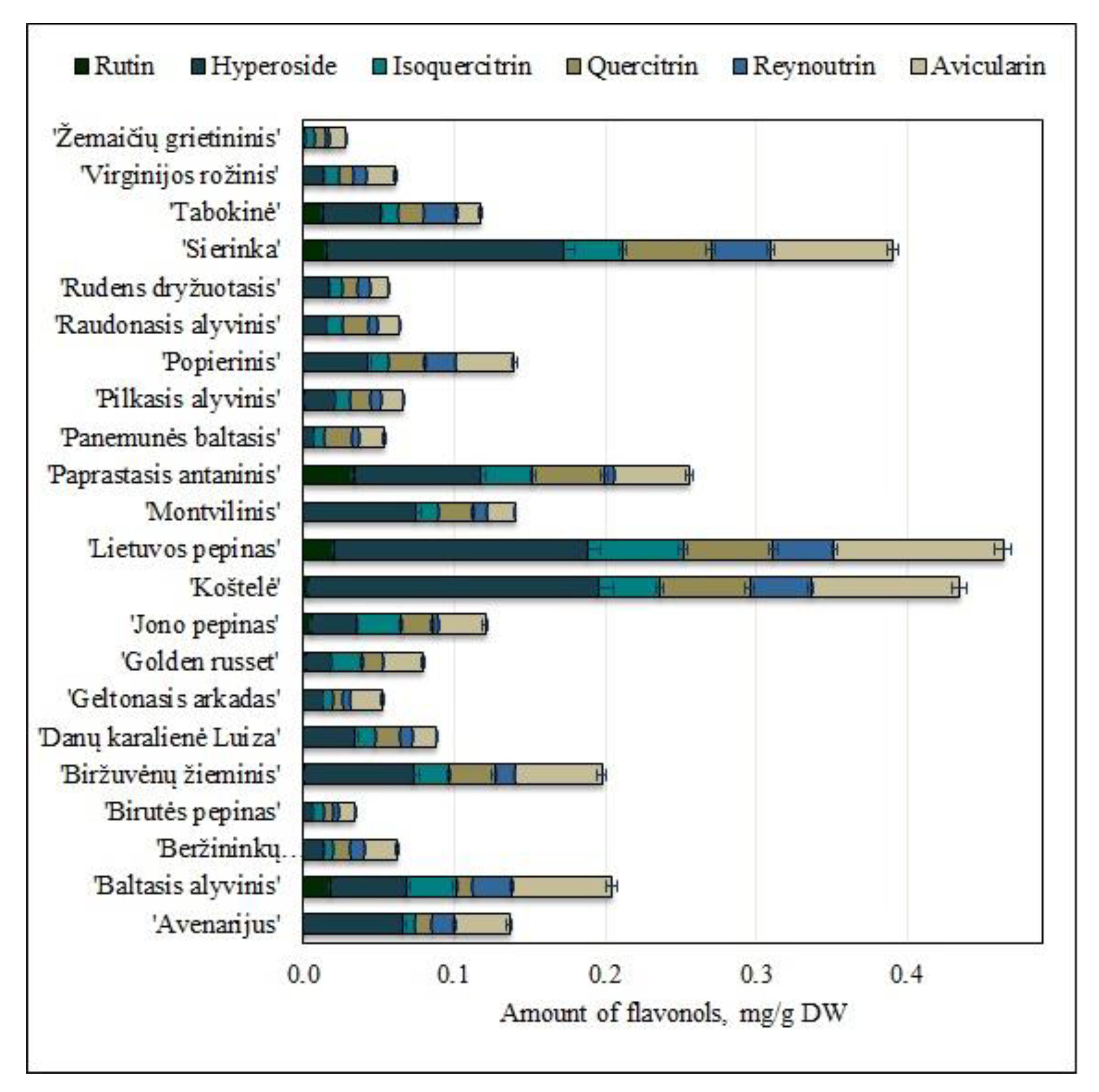 Molecules 25 05263 g003