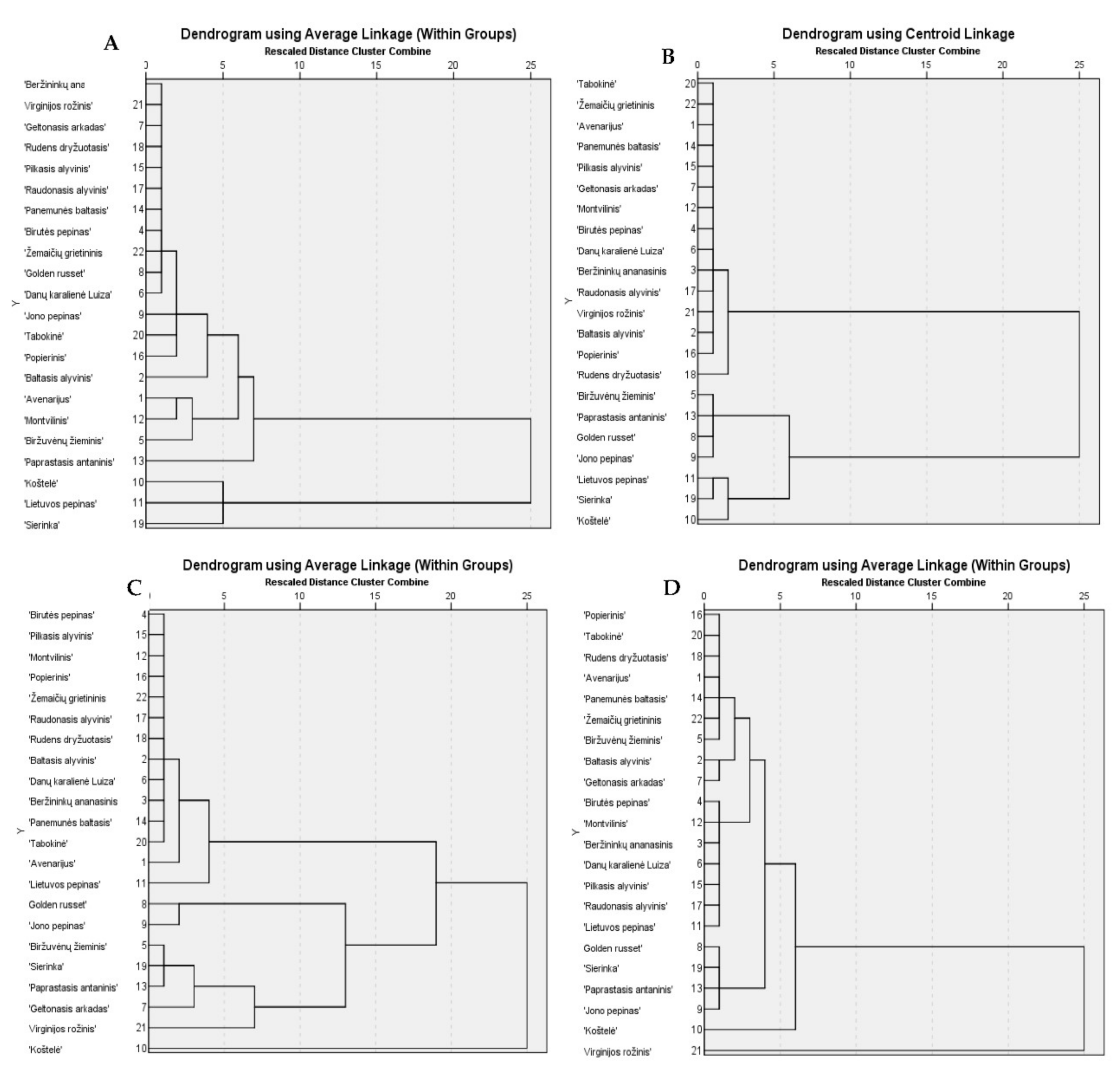 Molecules 25 05263 g006