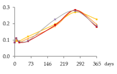Molecules 25 05266 i002
