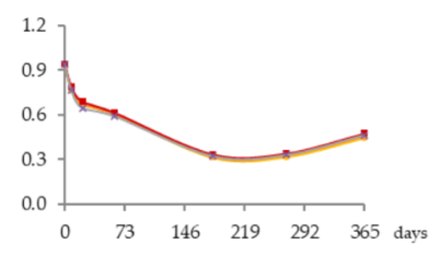 Molecules 25 05266 i007
