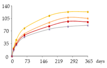 Molecules 25 05266 i012