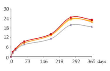 Molecules 25 05266 i017