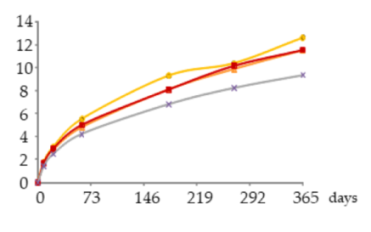 Molecules 25 05266 i022