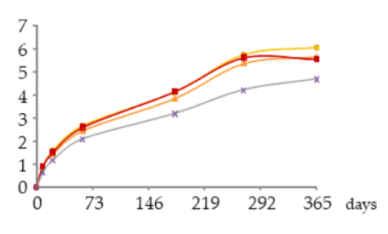 Molecules 25 05266 i027