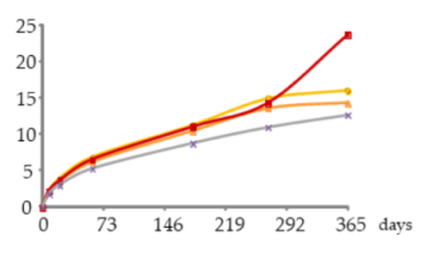 Molecules 25 05266 i032