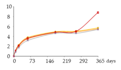 Molecules 25 05266 i037
