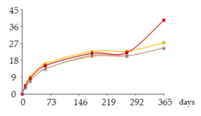 Molecules 25 05266 i042