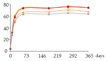 Molecules 25 05266 i047