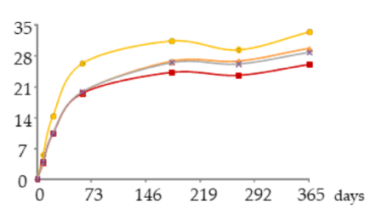 Molecules 25 05266 i052