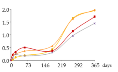 Molecules 25 05266 i057