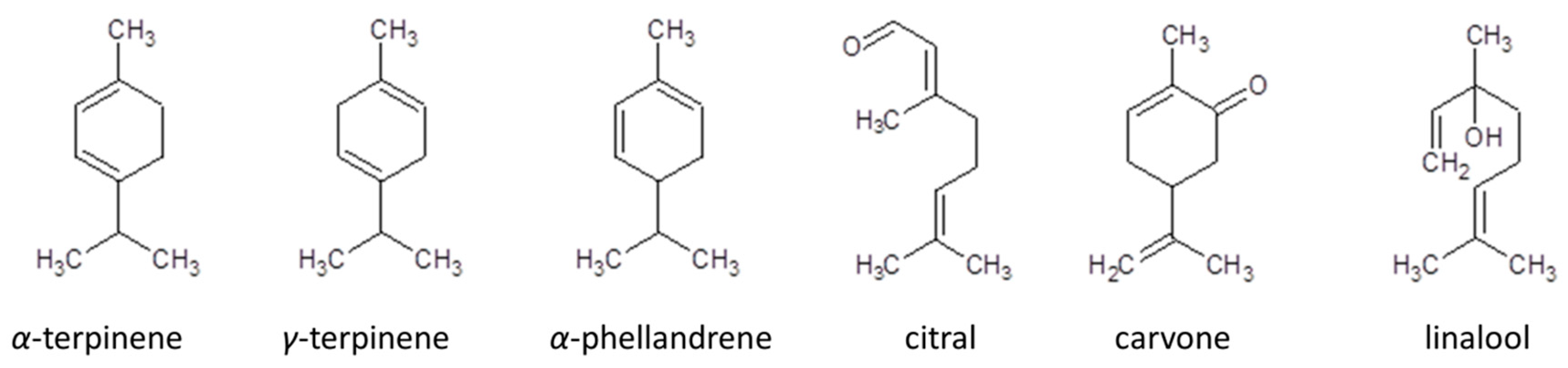 Molecules 25 05267 g003
