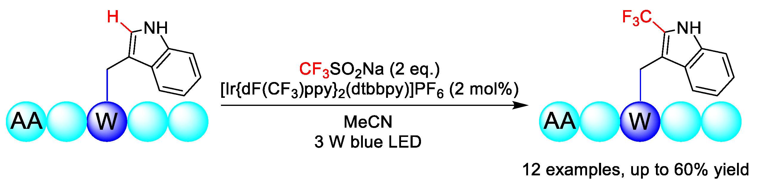 Molecules 25 05270 sch028