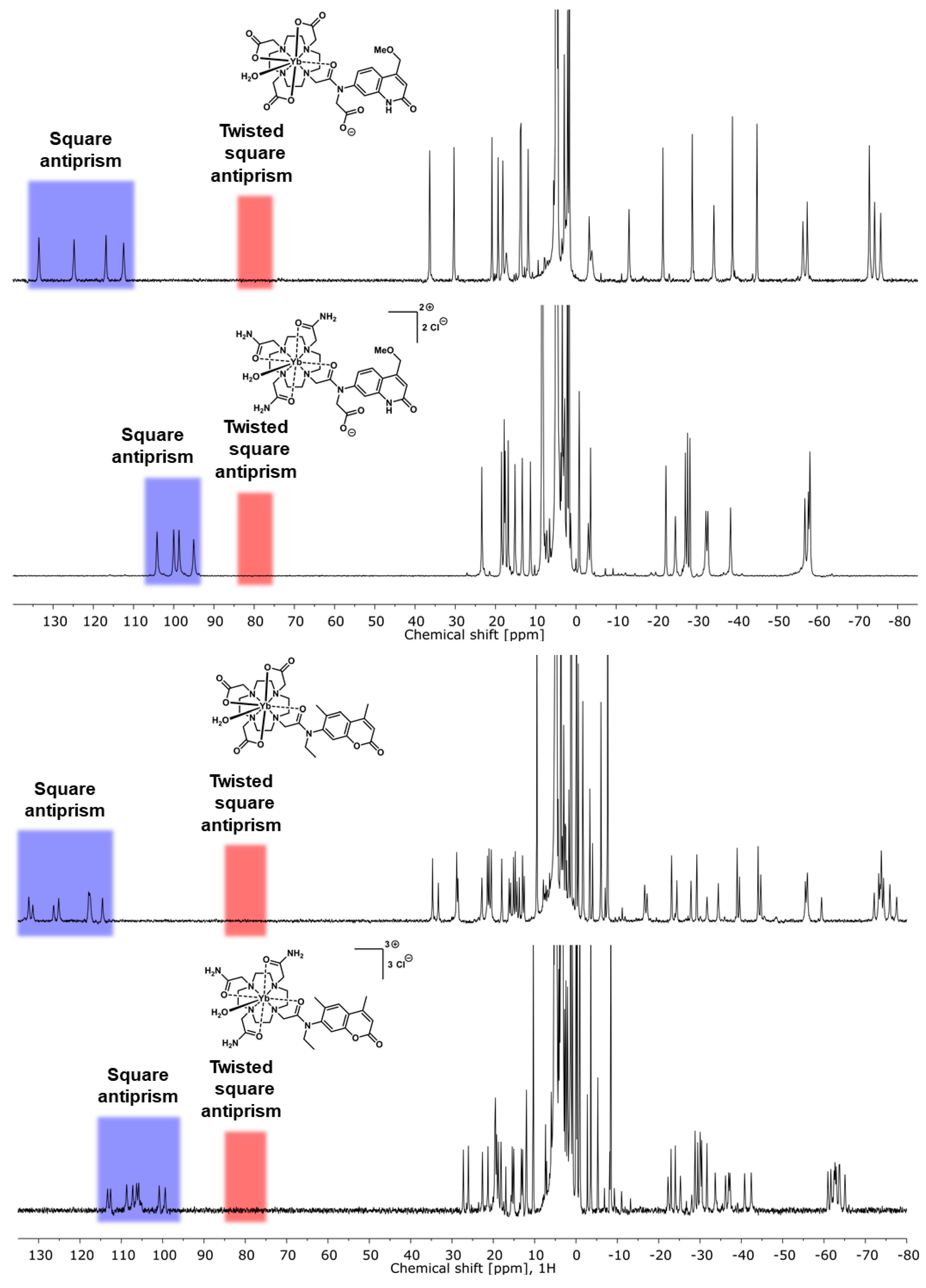 Molecules 25 05282 g003 Molecules 25 05282 g003