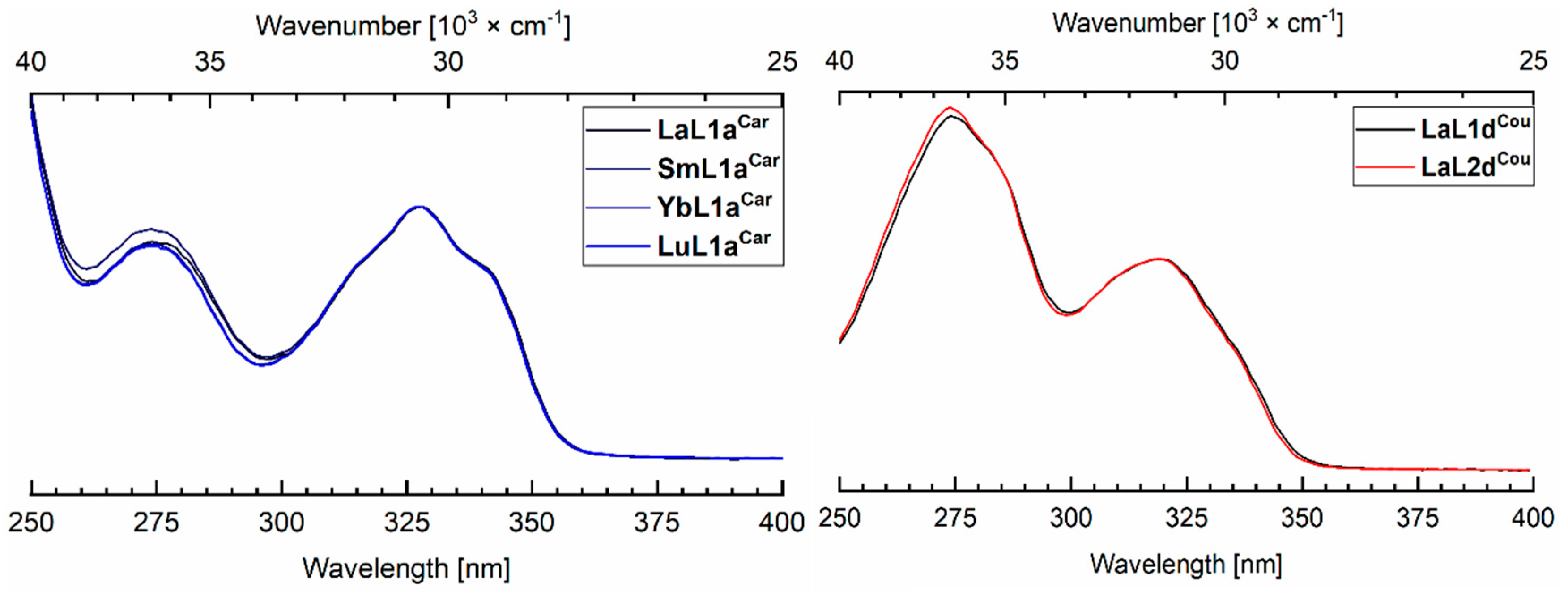 Molecules 25 05282 g005 Molecules 25 05282 g005