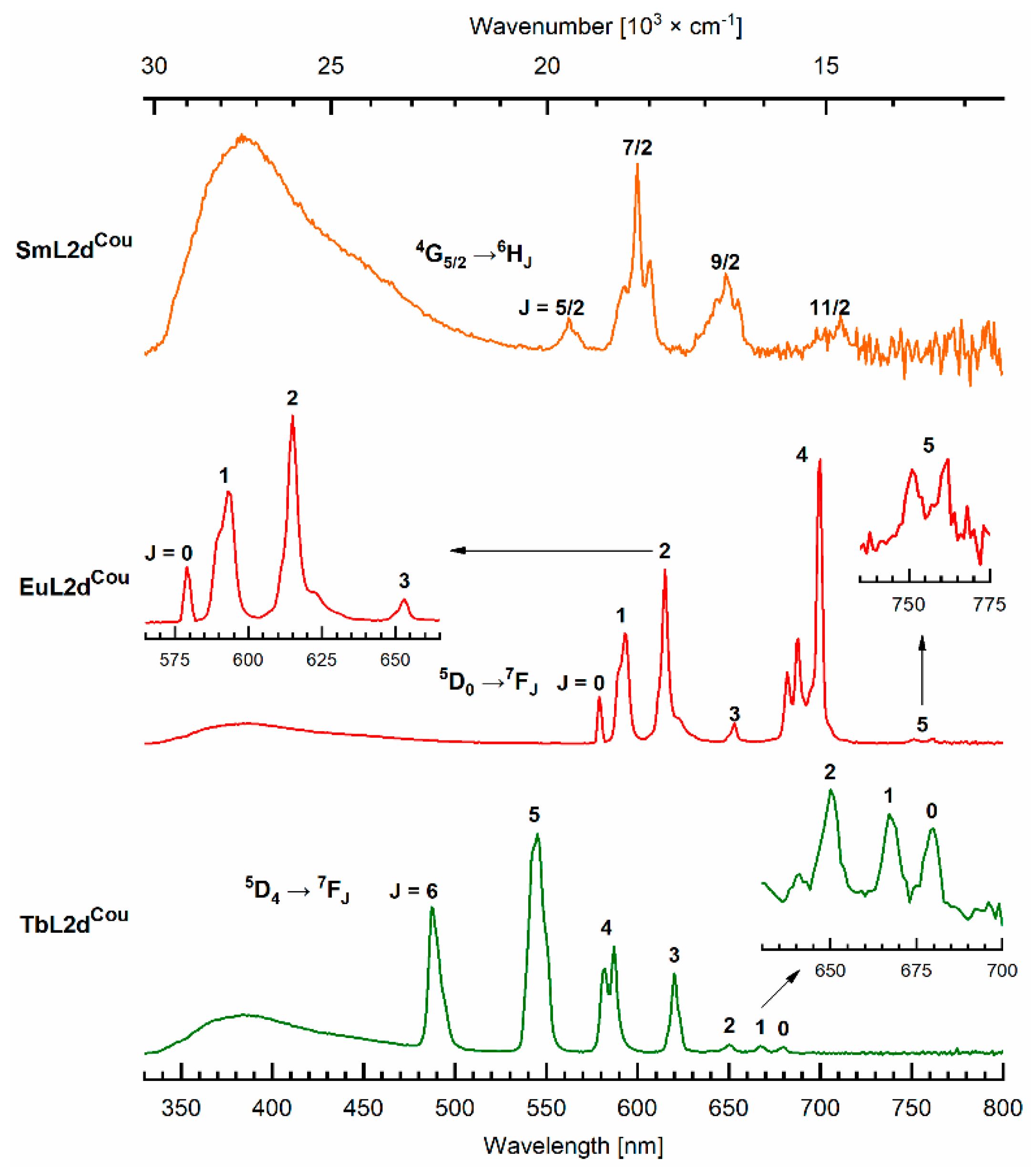 Molecules 25 05282 g007 Molecules 25 05282 g007
