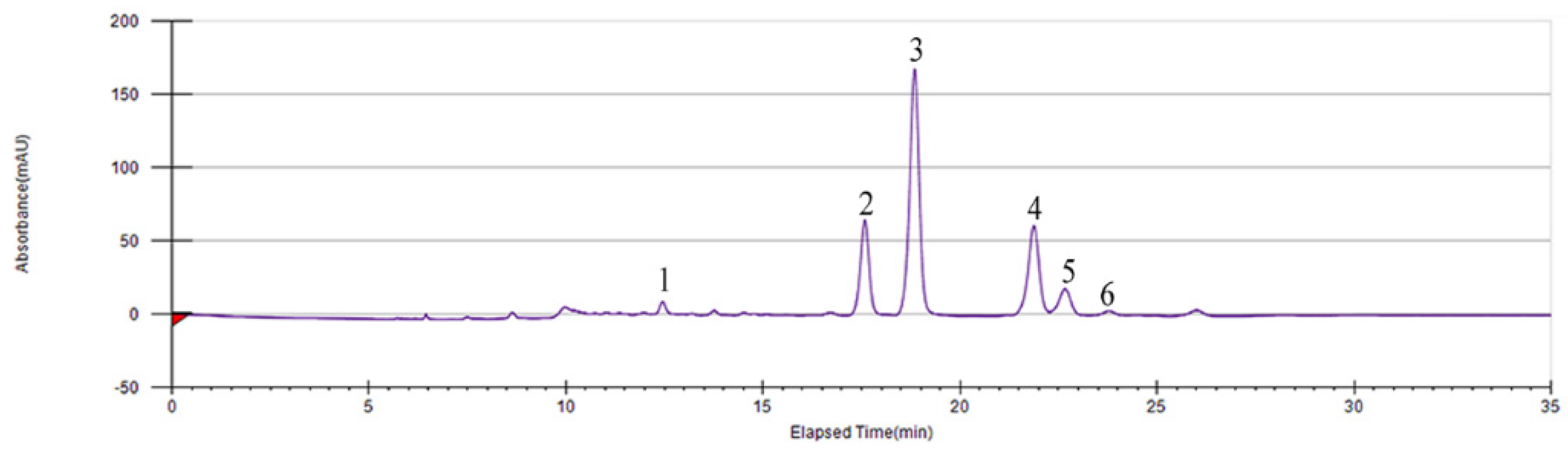 Molecules 25 05295 g001 Molecules 25 05295 g001