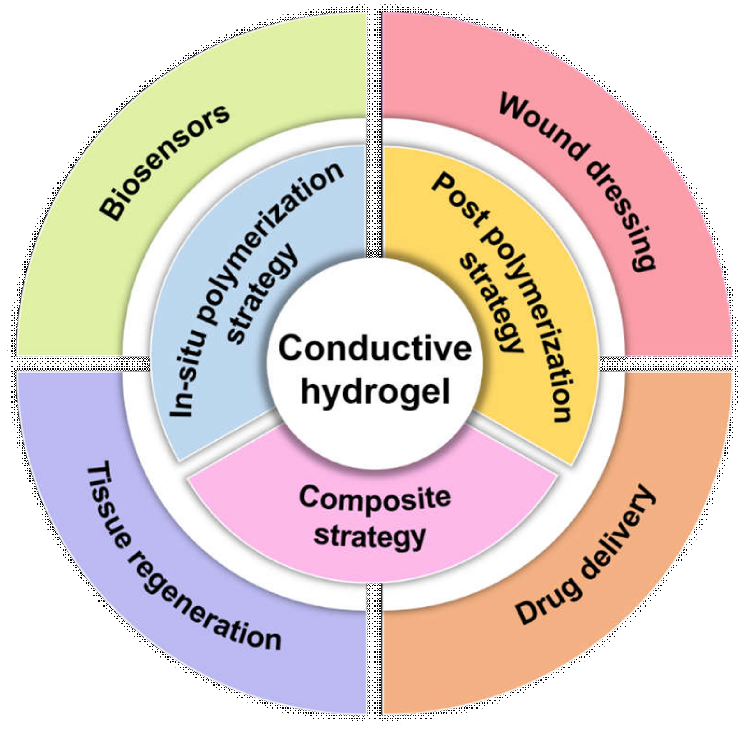 Molecules 25 05296 g001