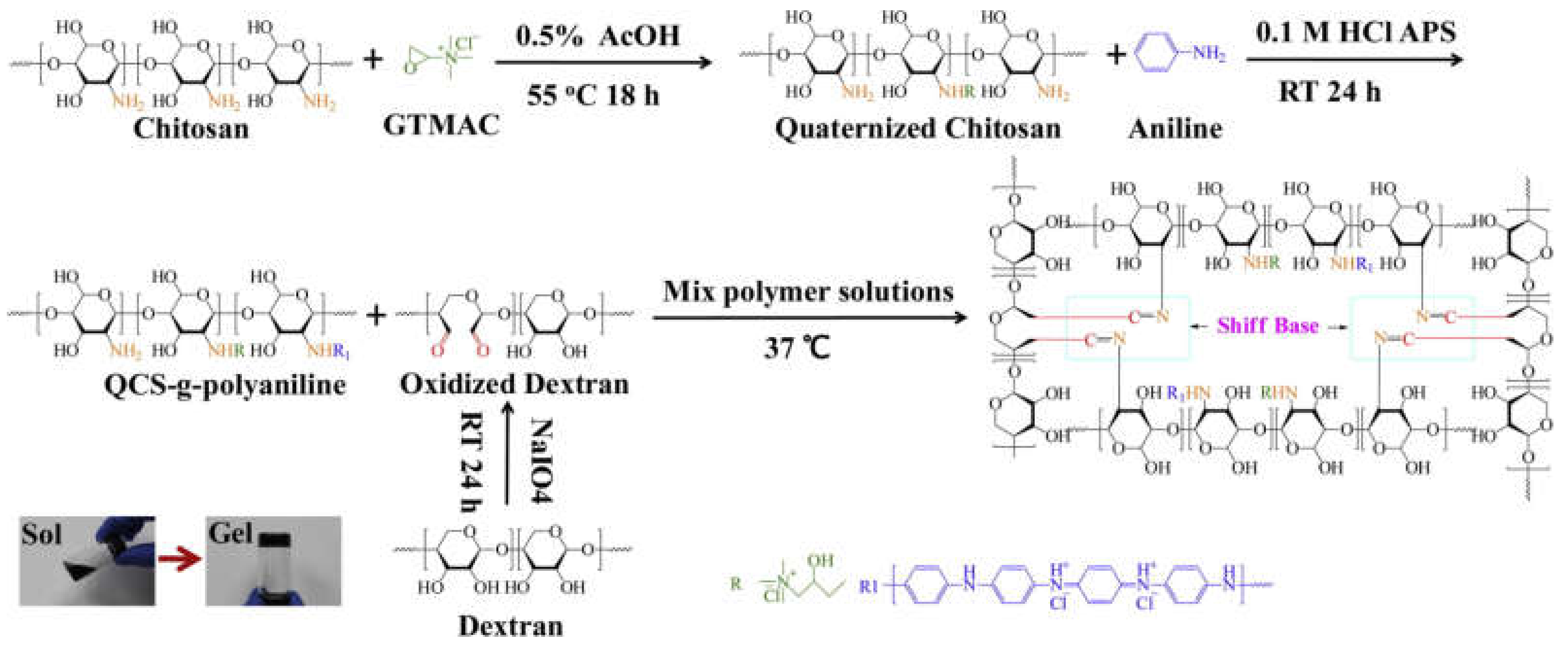 Molecules 25 05296 g002