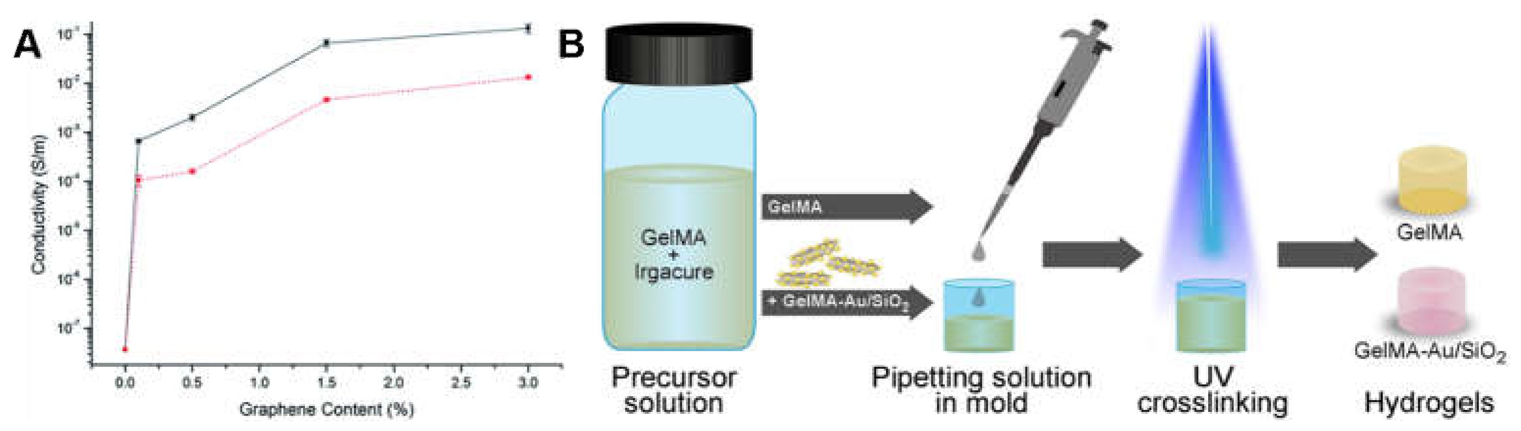 Molecules 25 05296 g004