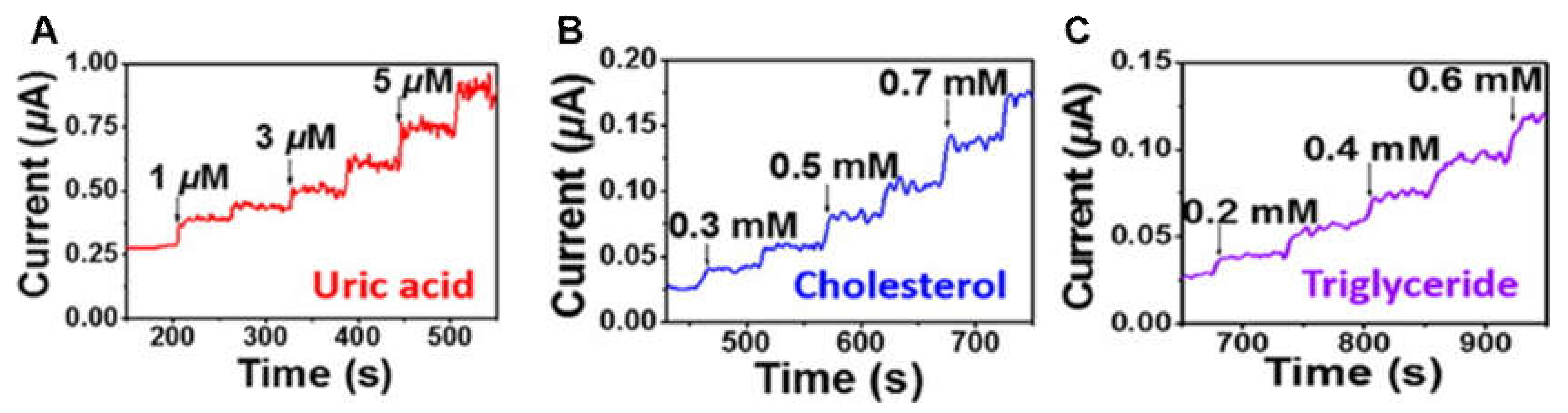 Molecules 25 05296 g007