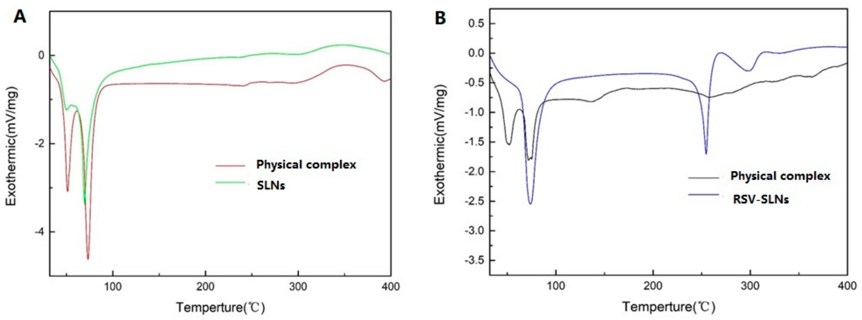 Molecules 25 05302 g002