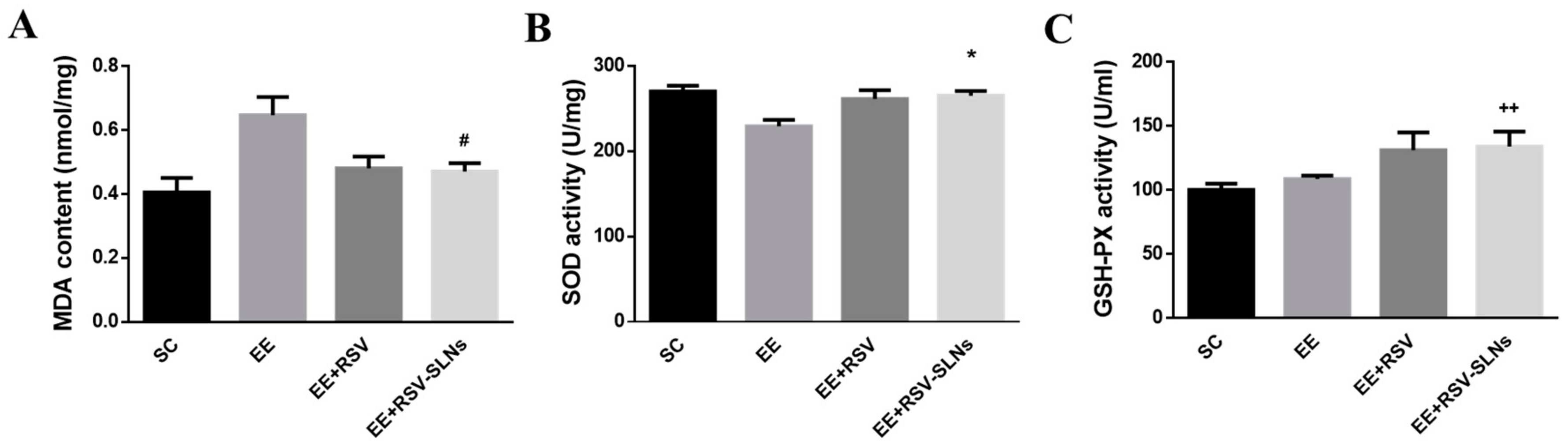 Molecules 25 05302 g006