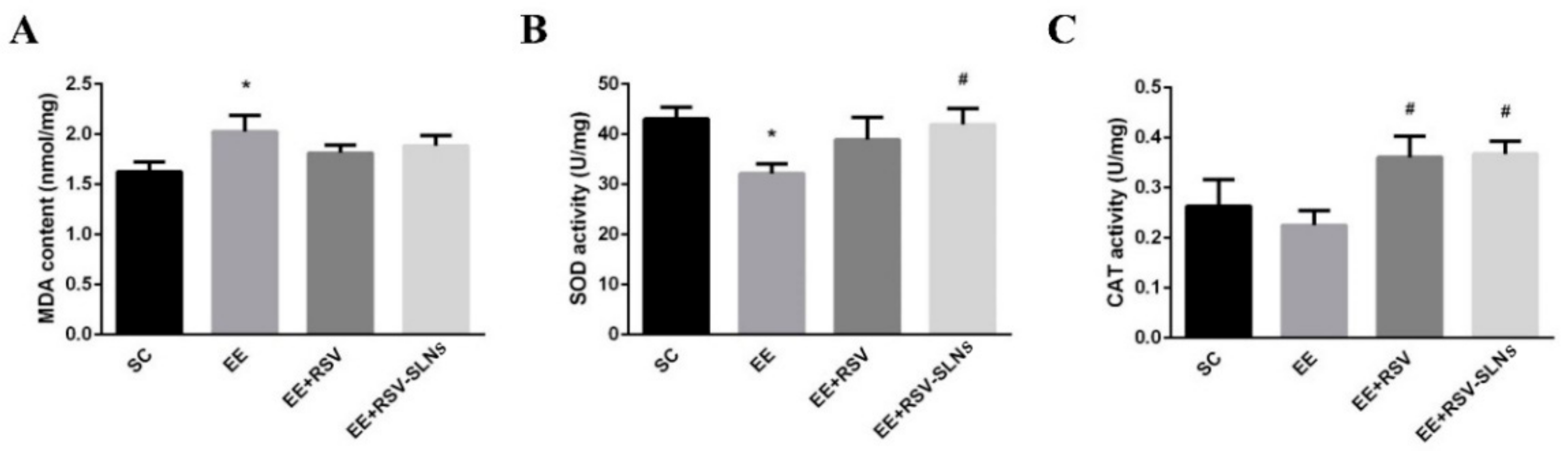 Molecules 25 05302 g007