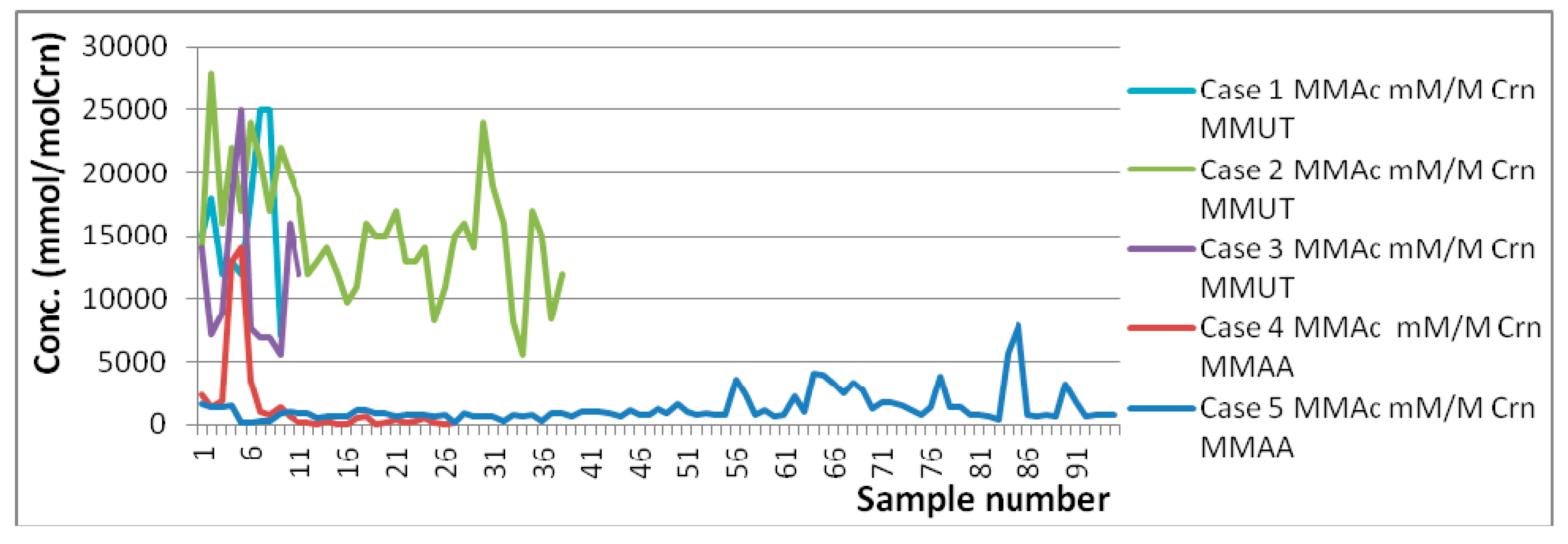 Molecules 25 05312 g003