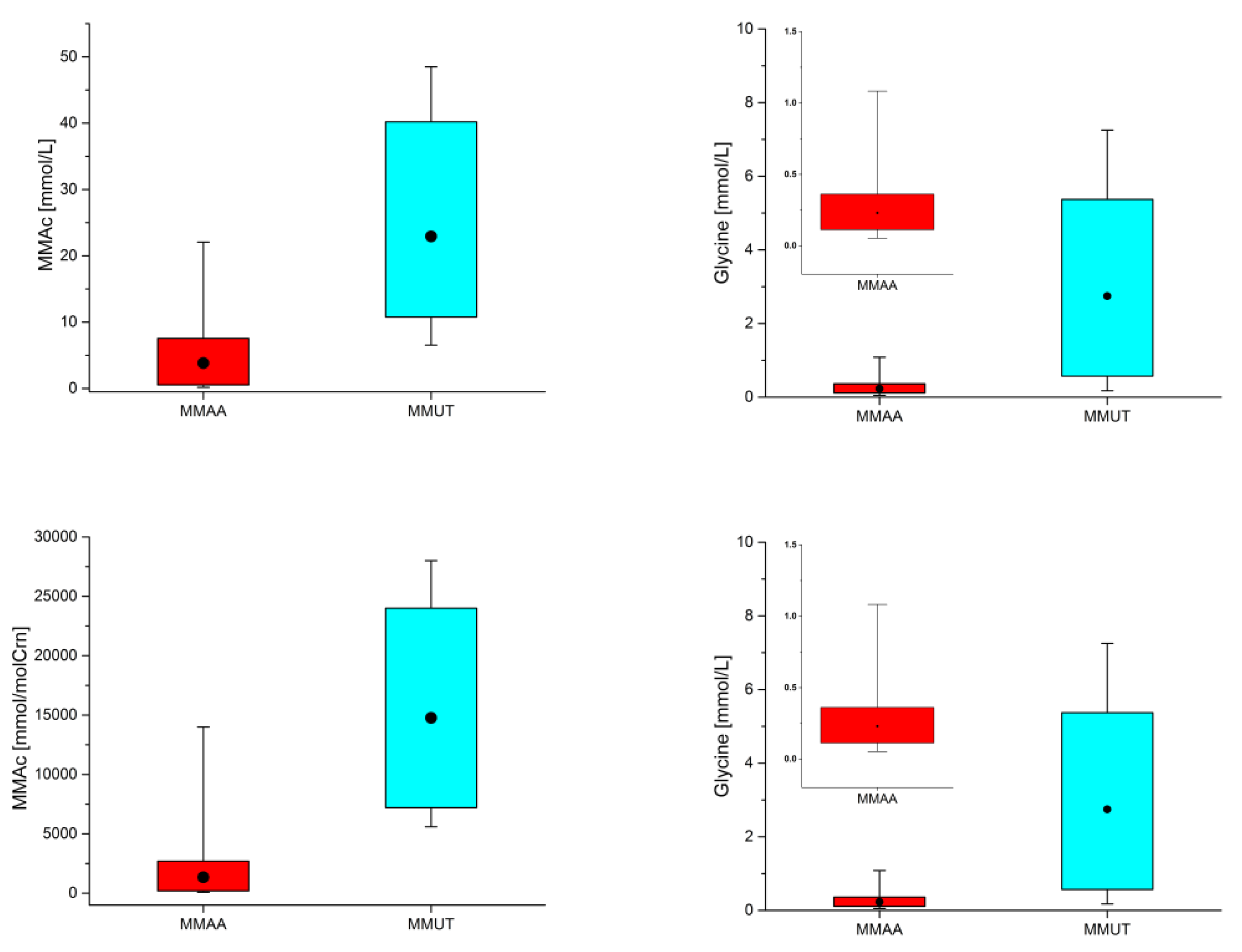 Molecules 25 05312 g005