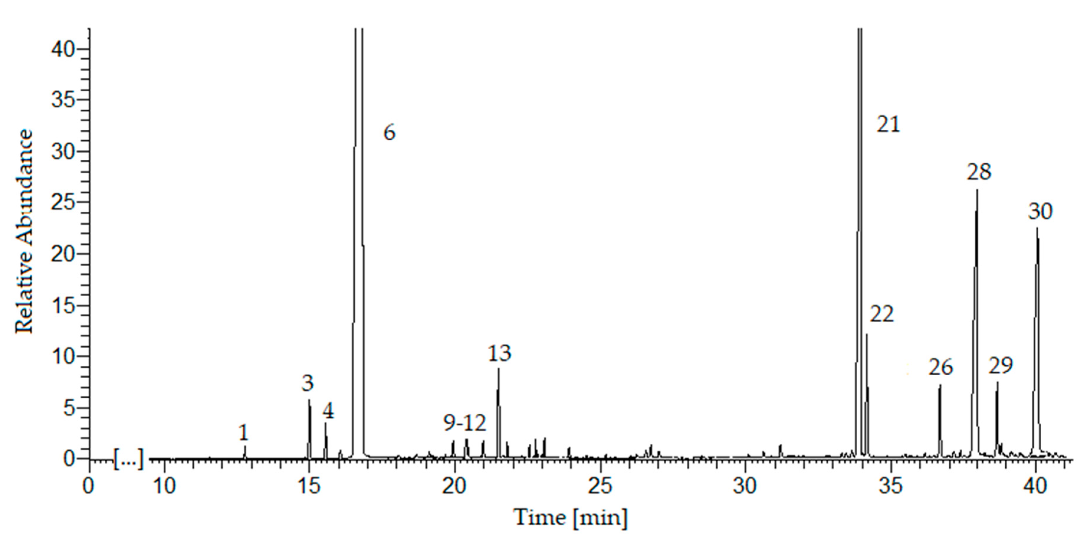 Molecules 25 05322 g002 Molecules 25 05322 g002