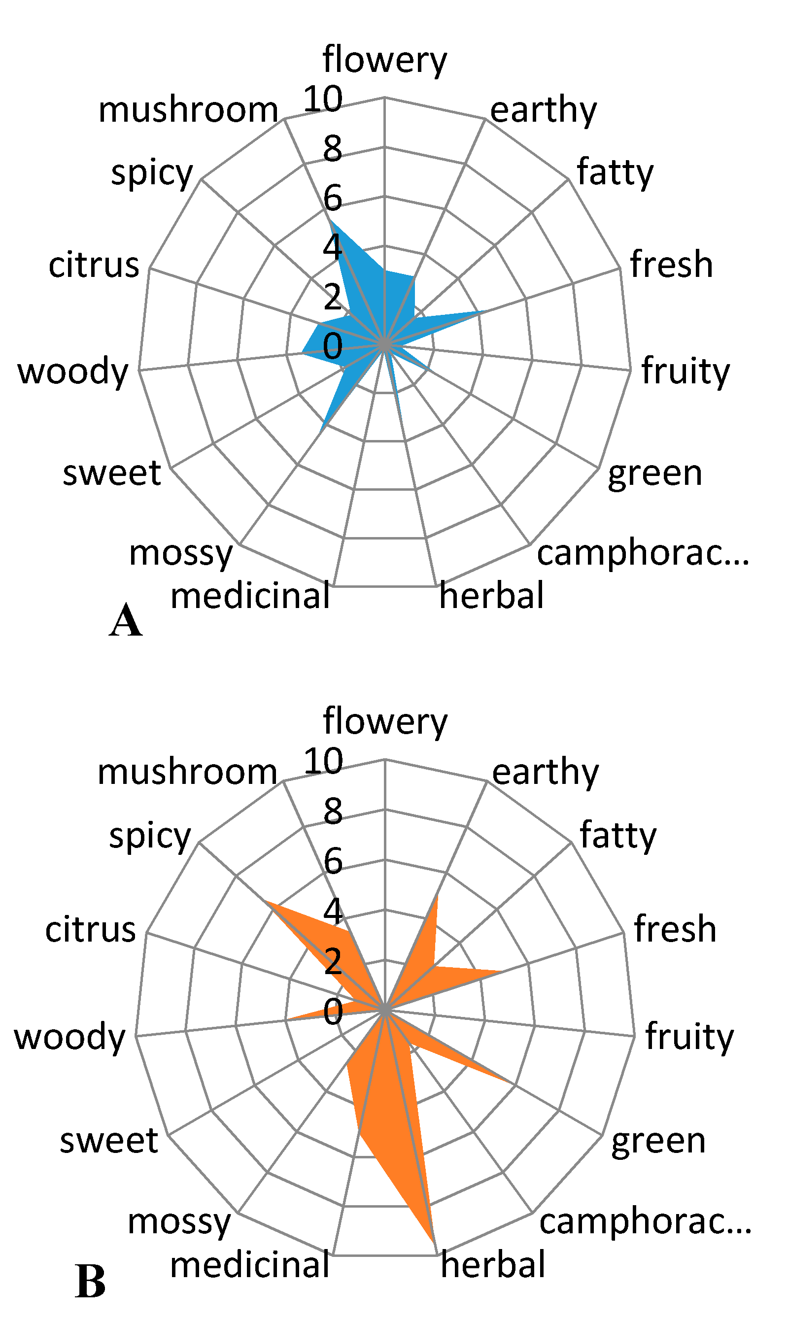 Molecules 25 05322 g003 Molecules 25 05322 g003