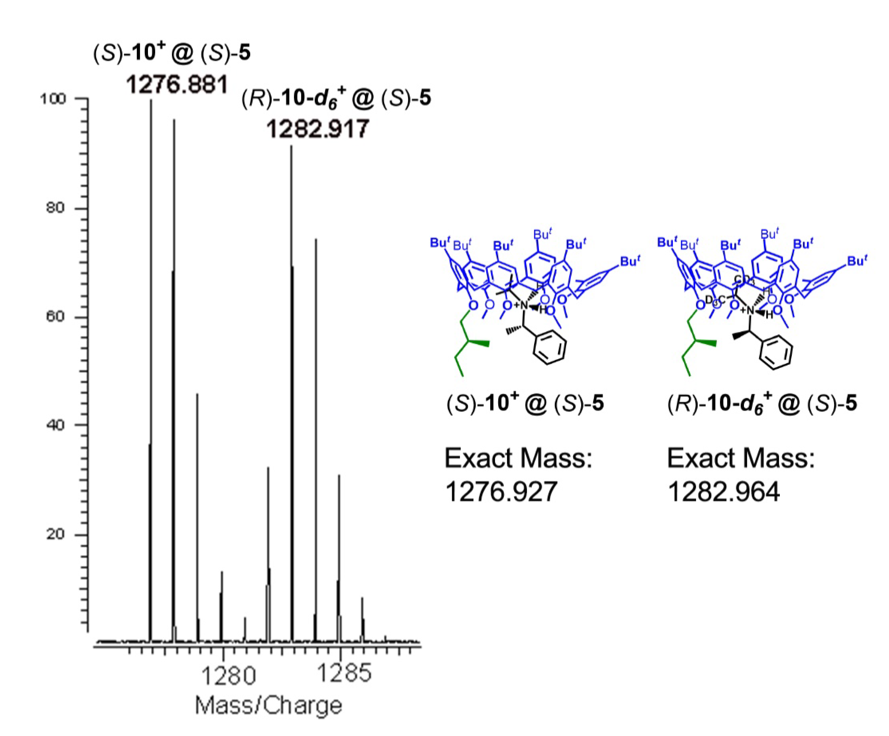Molecules 25 05323 g010 Molecules 25 05323 g010