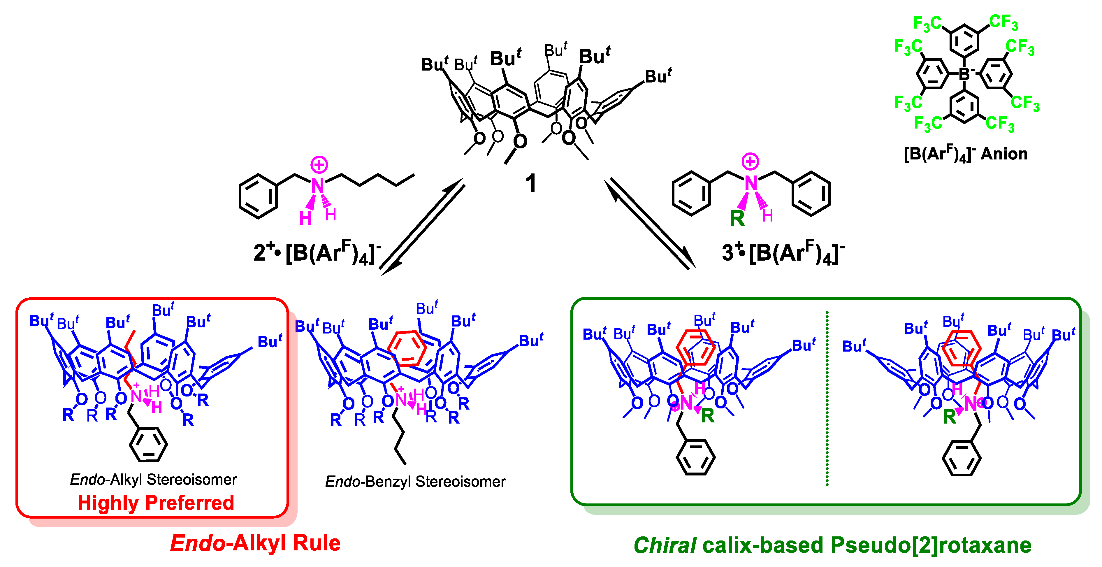 Molecules 25 05323 sch001 Molecules 25 05323 sch001