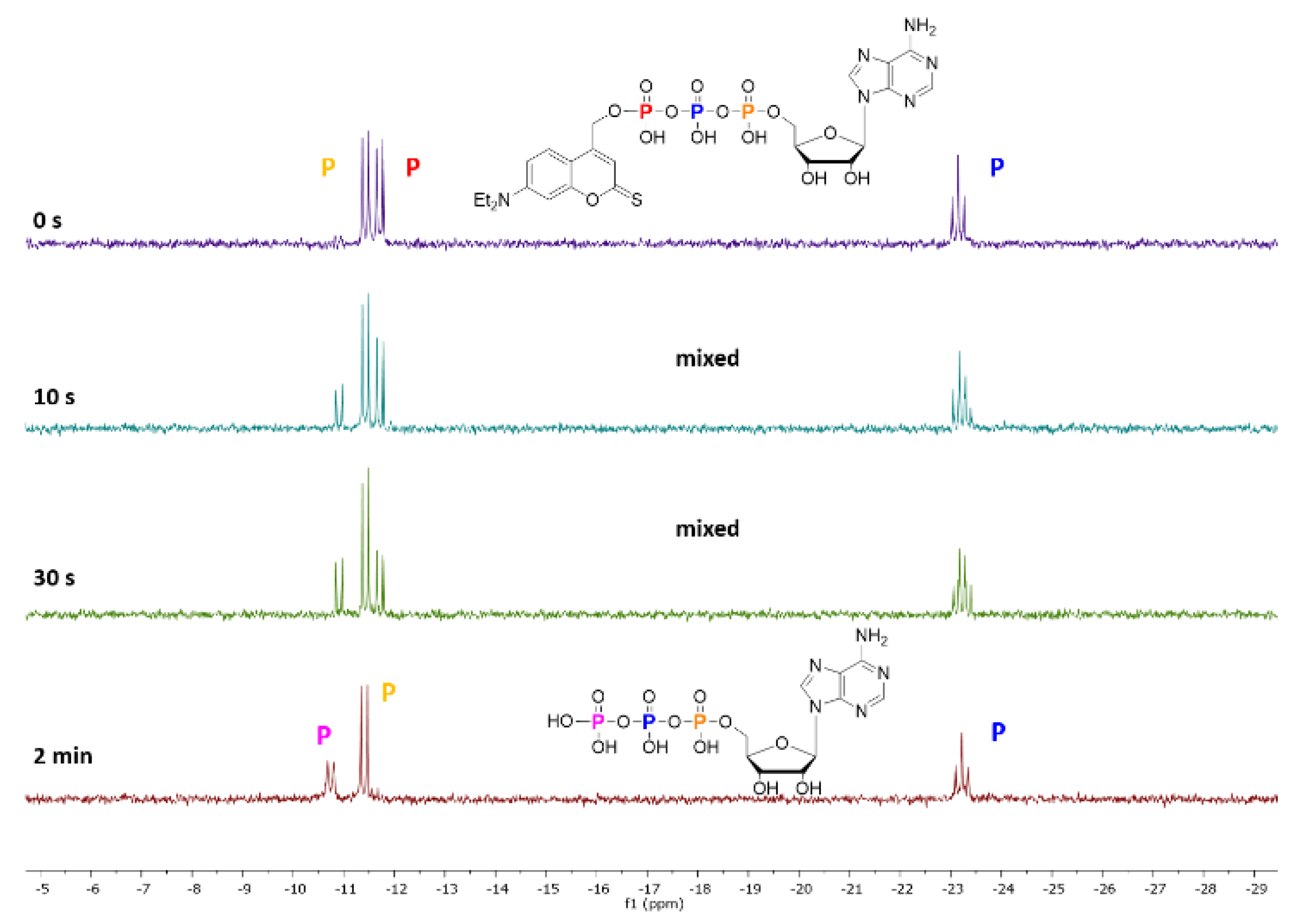 Molecules 25 05325 g004
