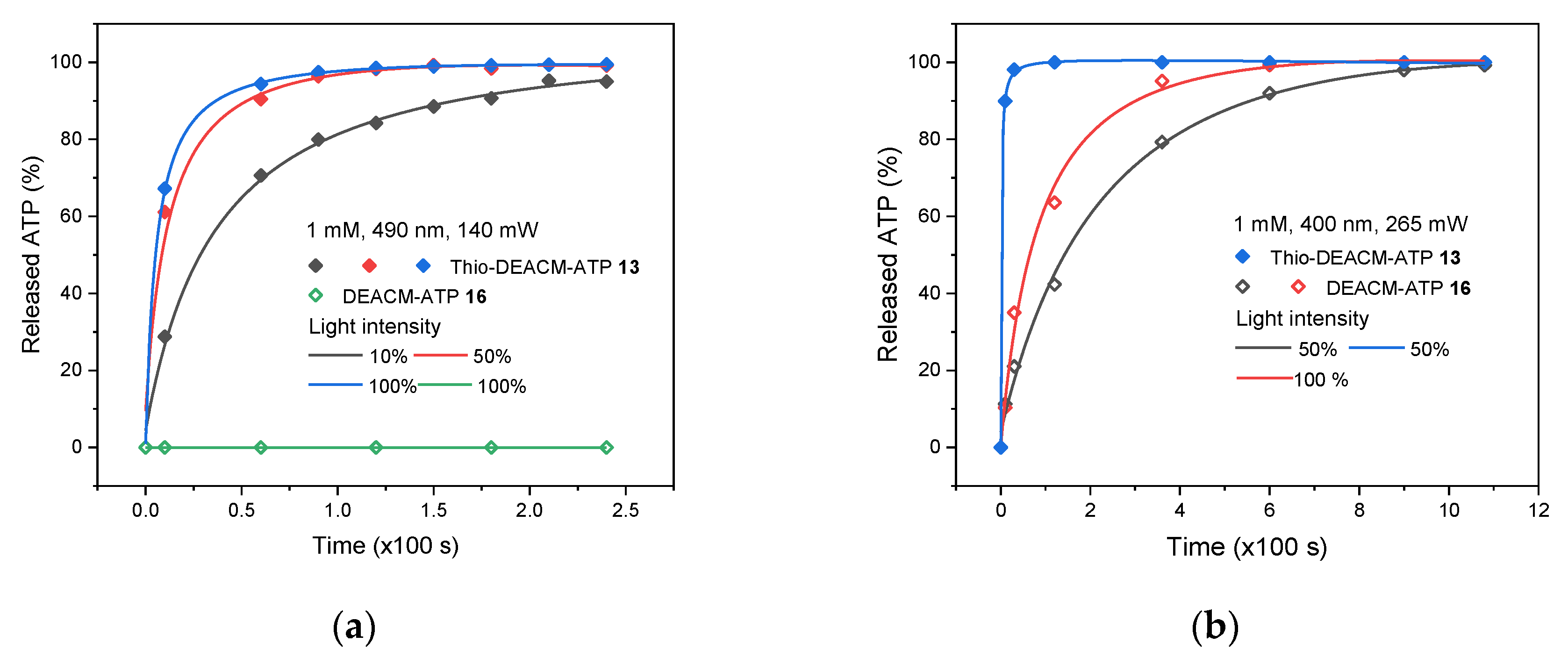 Molecules 25 05325 g005