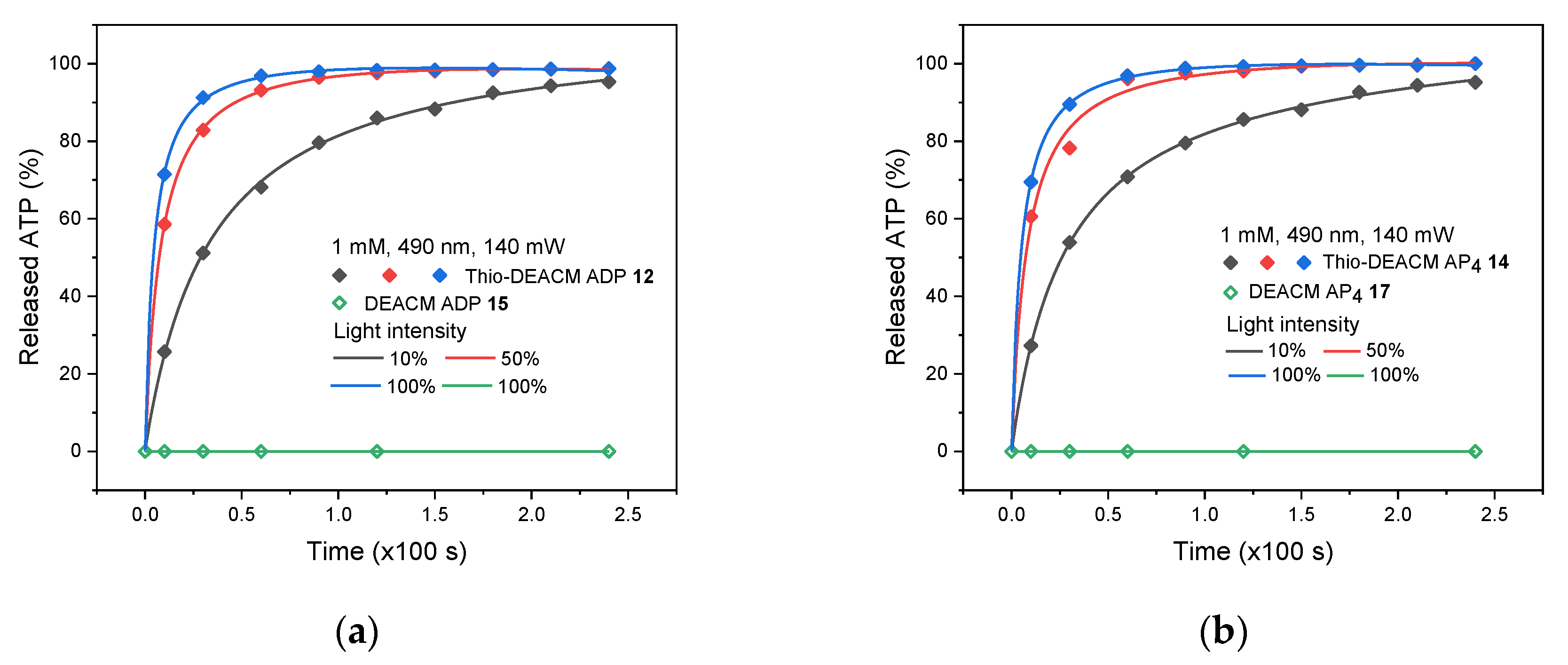 Molecules 25 05325 g006