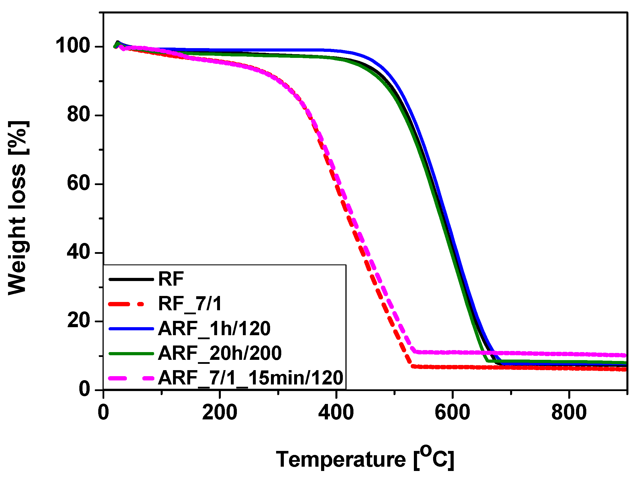 Molecules 25 05328 g003 Molecules 25 05328 g003