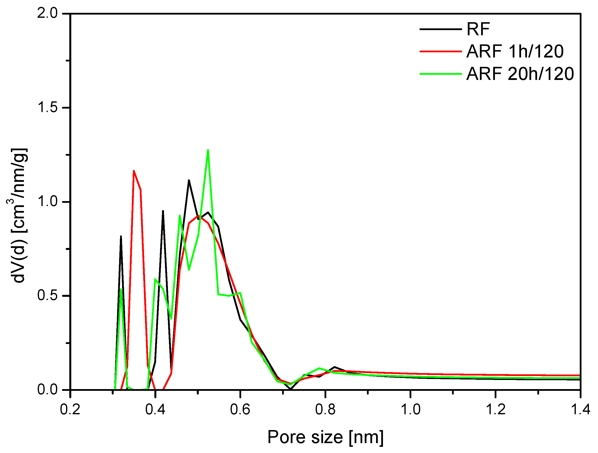Molecules 25 05328 g007 Molecules 25 05328 g007