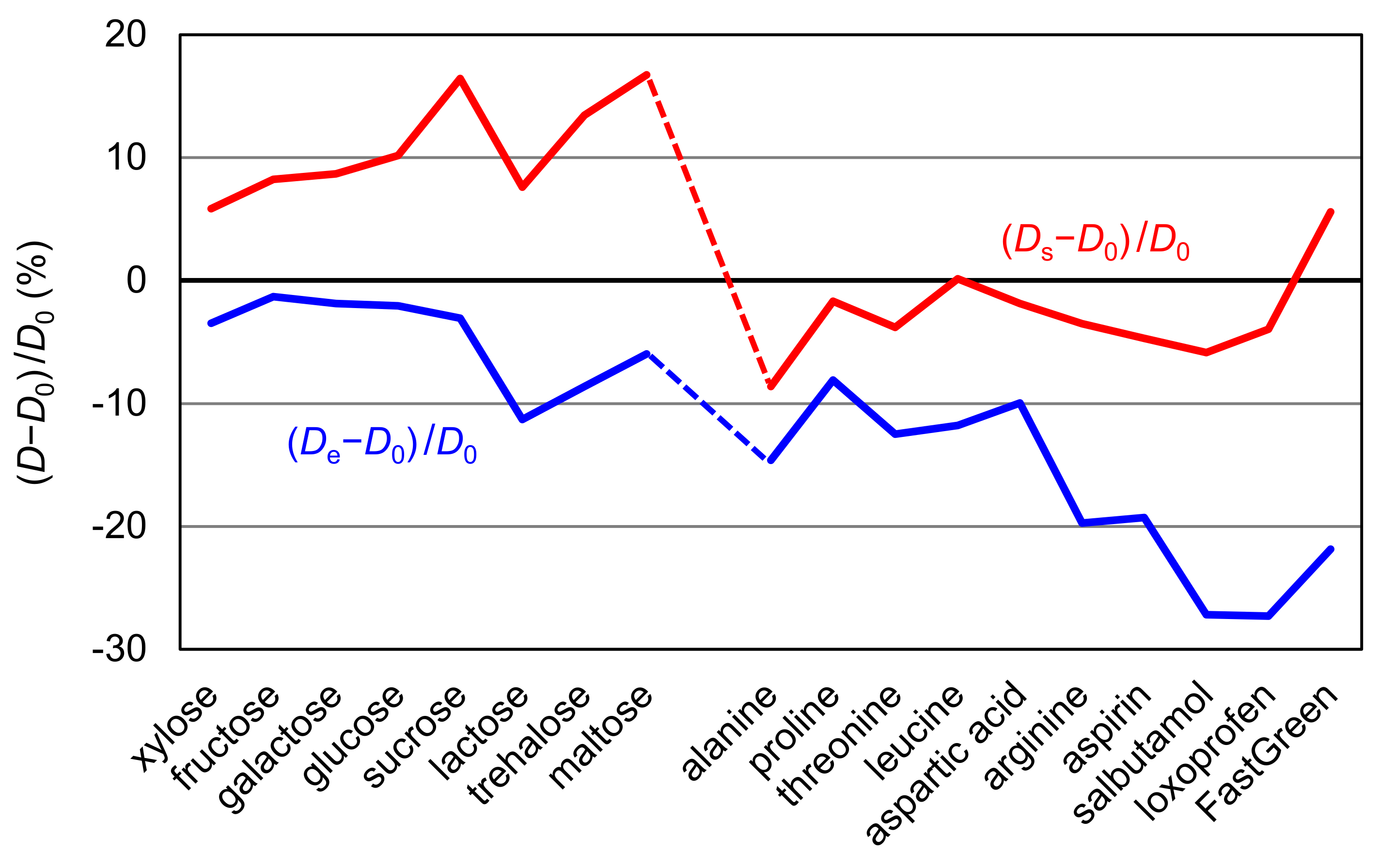 Molecules 25 05340 g003 Molecules 25 05340 g003