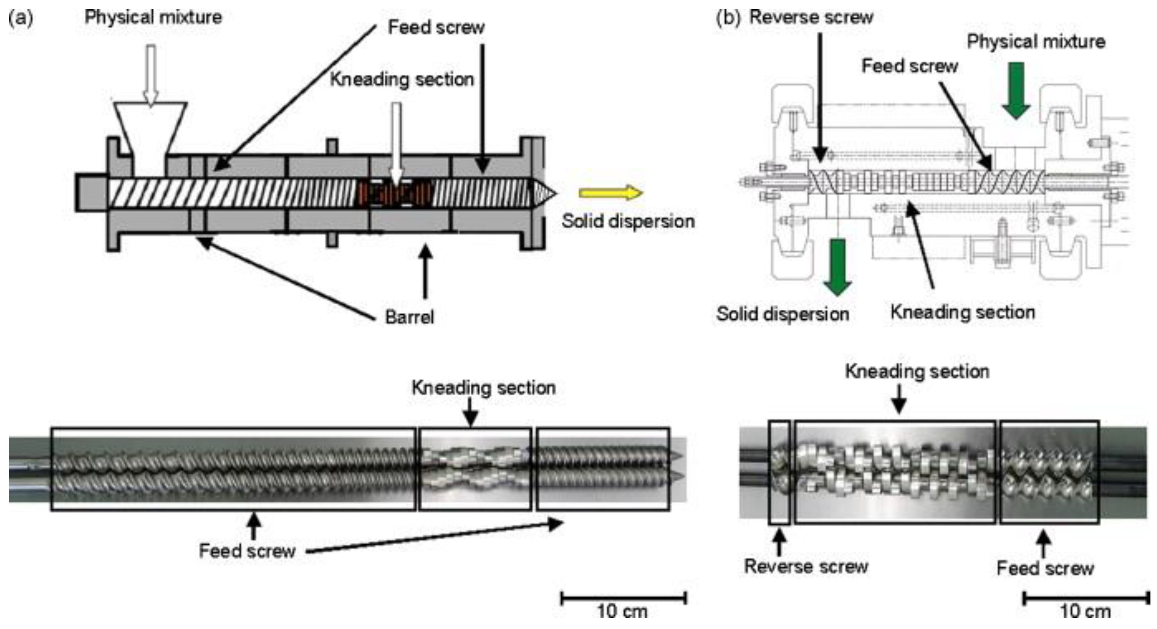 Molecules 25 05345 g010