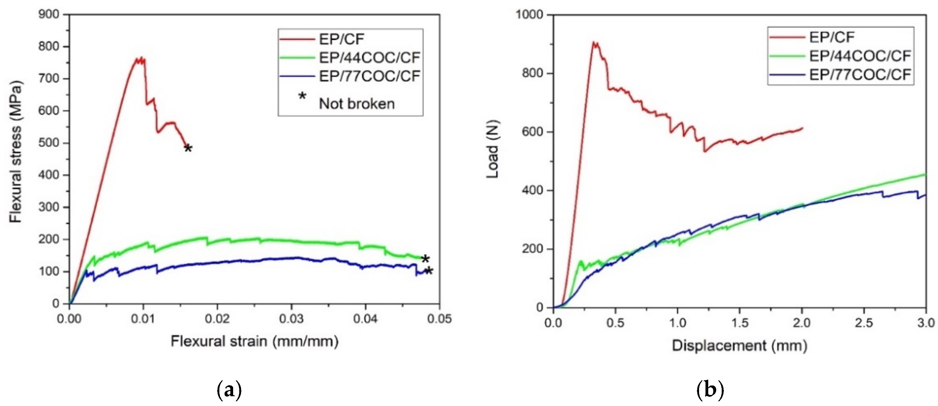 Molecules 25 05347 g008