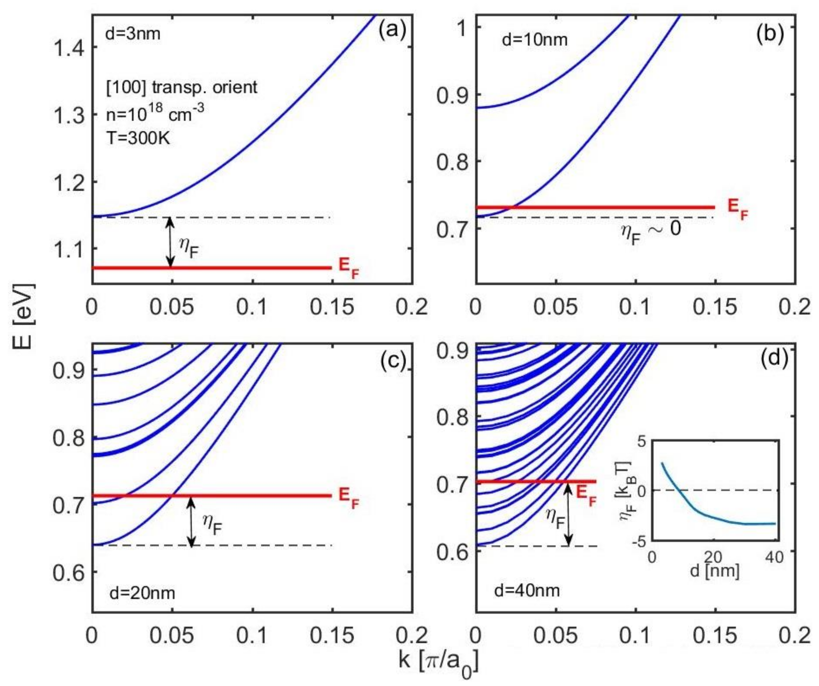 Molecules 25 05350 g001
