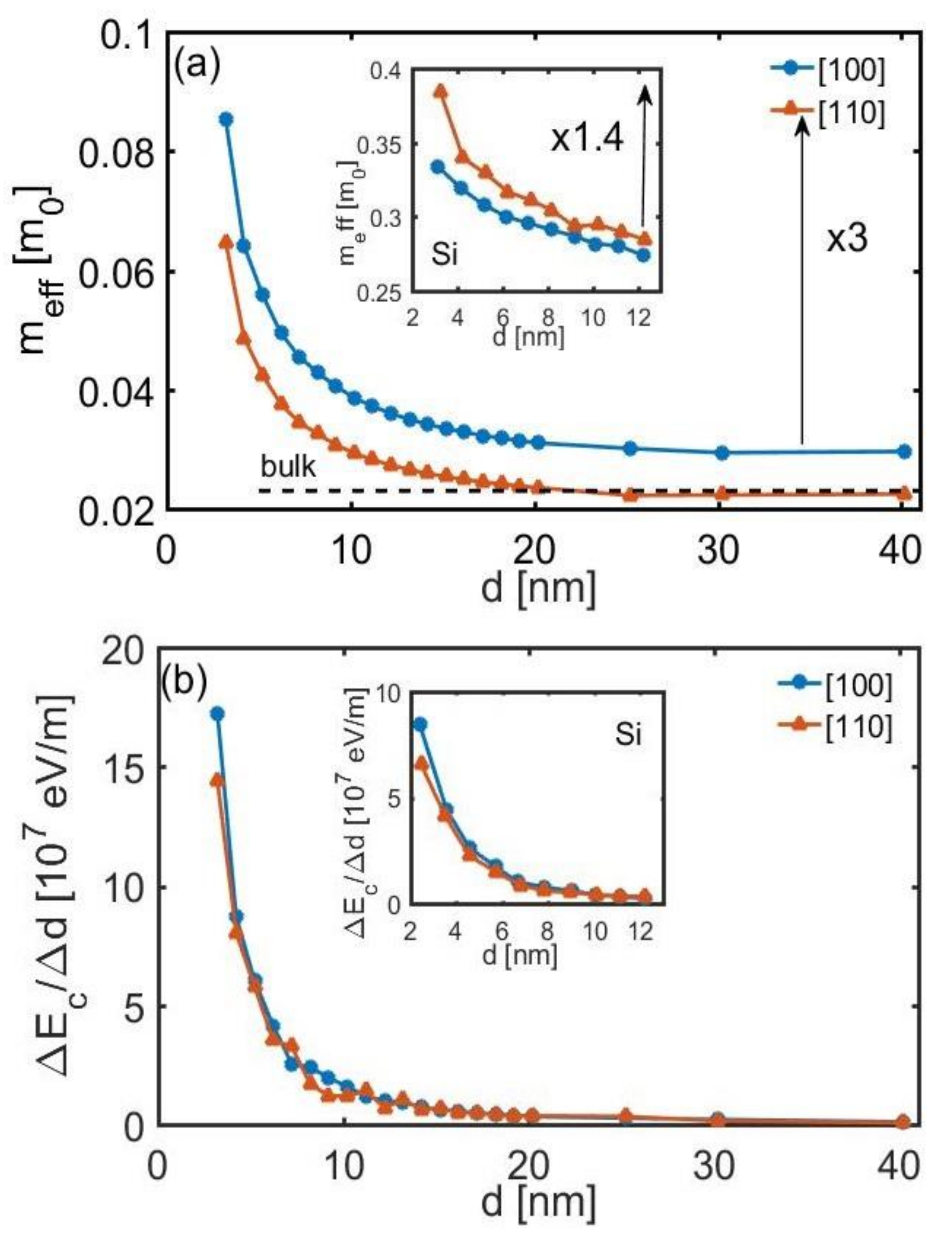 Molecules 25 05350 g002
