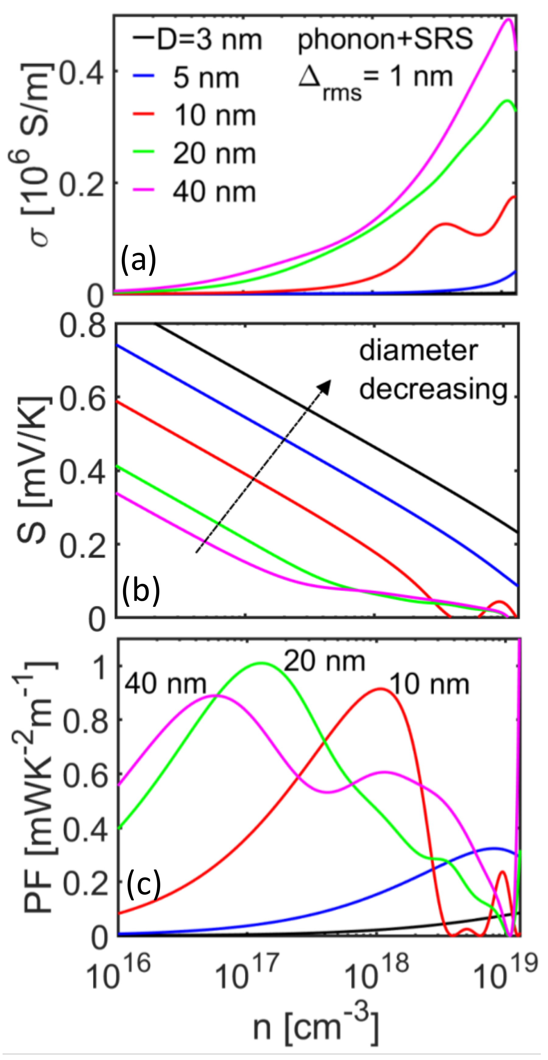 Molecules 25 05350 g005